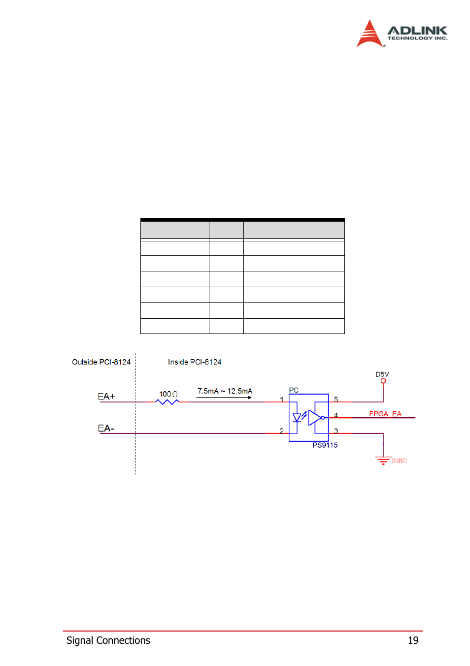 3 isolated encoder differential input, Isolated encoder differential input | ADLINK PCI-8124-C User Manual | Page 29 / 102