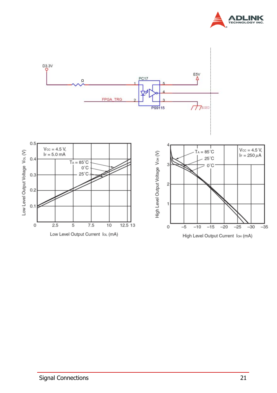 ADLINK PCI-8124-C User Manual | Page 31 / 102