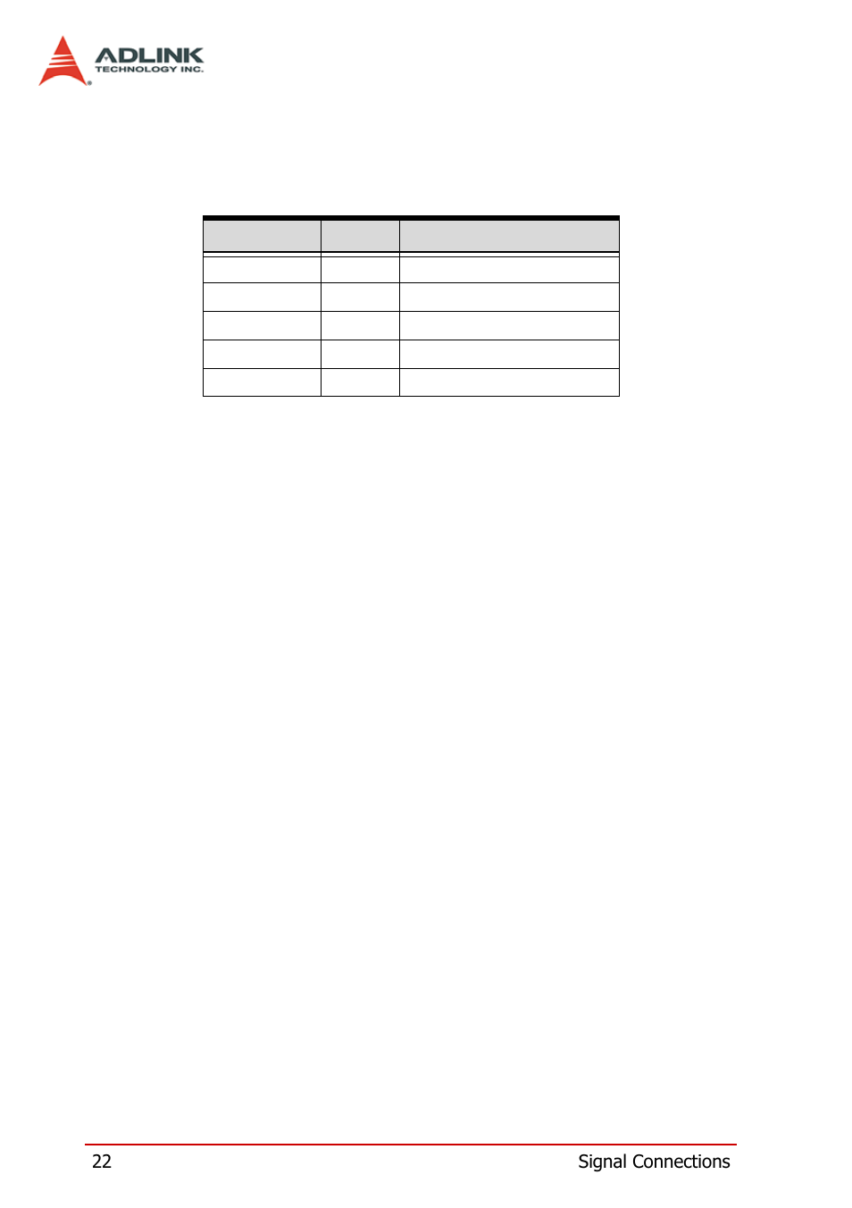 5 ttl input ports, Ttl input ports | ADLINK PCI-8124-C User Manual | Page 32 / 102