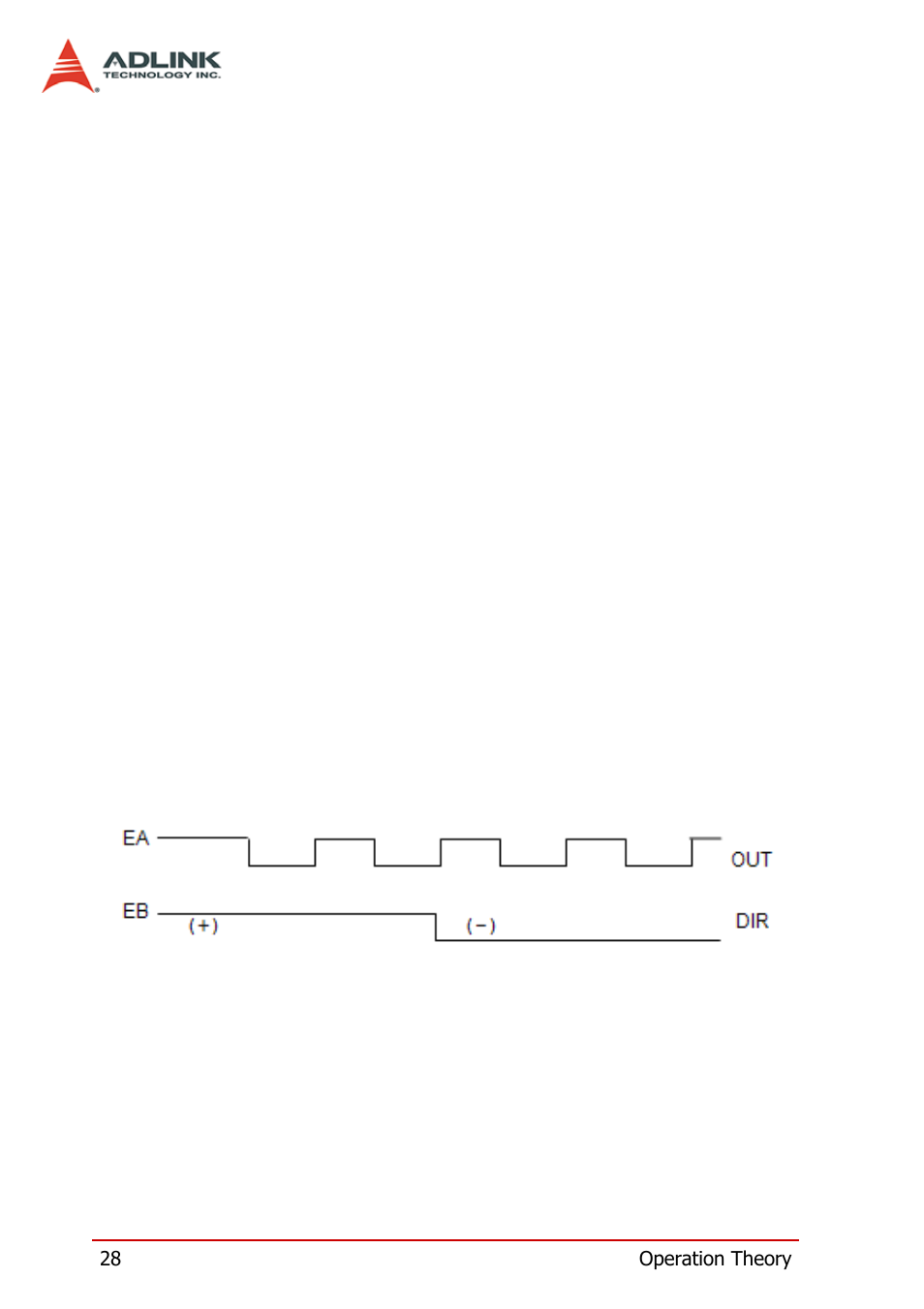 1 encoder channel, Encoder channel | ADLINK PCI-8124-C User Manual | Page 38 / 102
