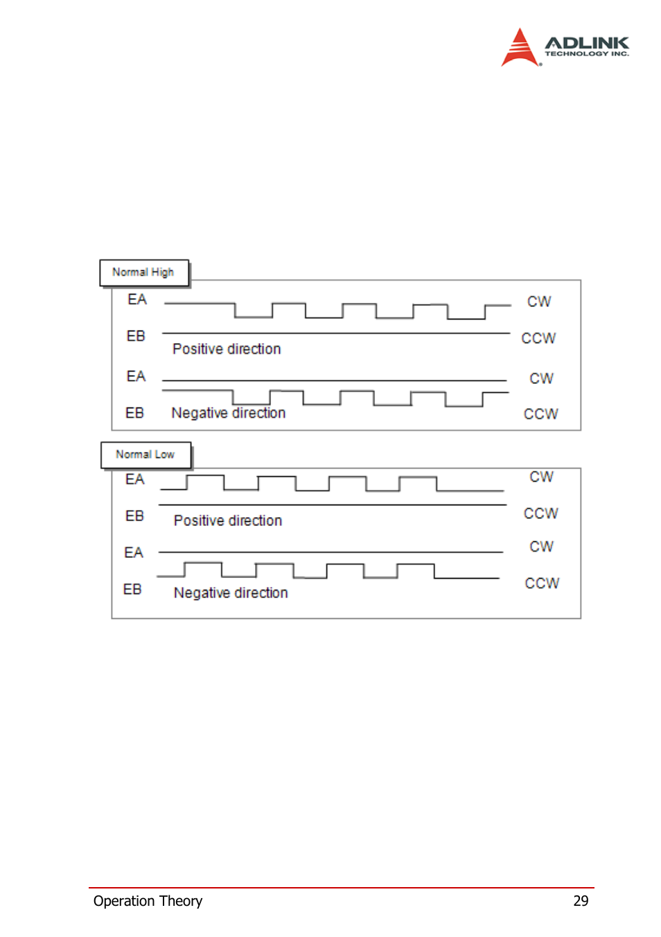 ADLINK PCI-8124-C User Manual | Page 39 / 102