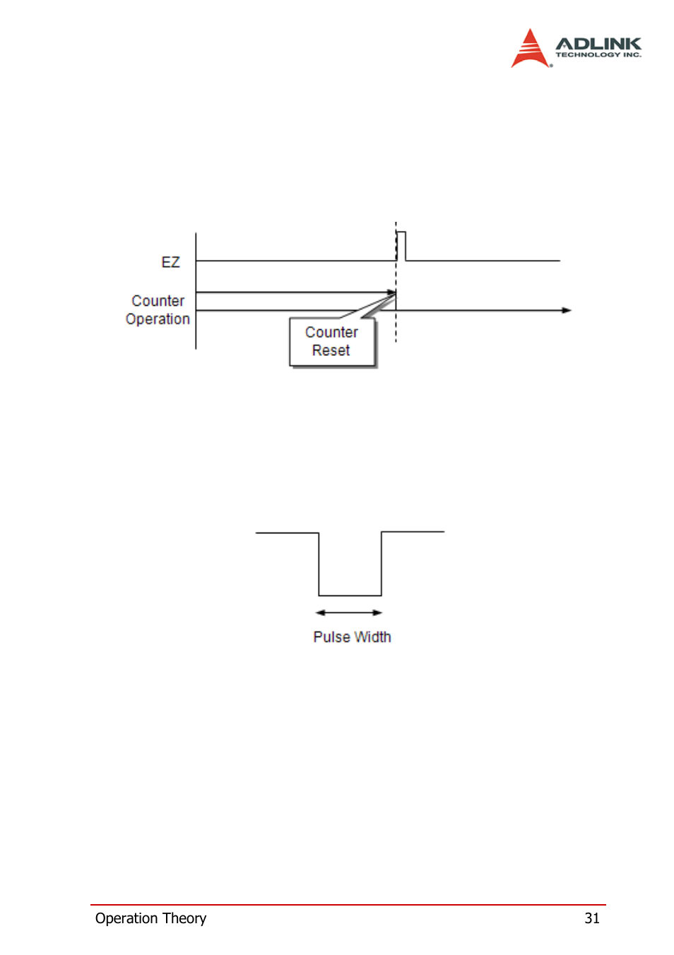 3 homing with ez signal, 4 trigger pulse width, 5 linear function | ADLINK PCI-8124-C User Manual | Page 41 / 102