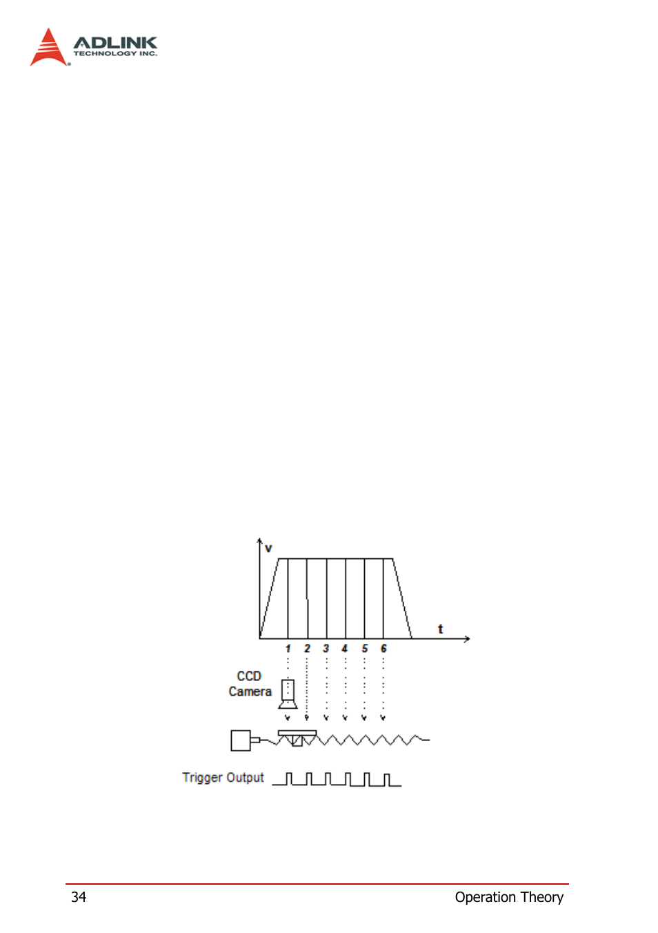 2 trigger board operation, 1 position comparison, Trigger board operation | Position comparison | ADLINK PCI-8124-C User Manual | Page 44 / 102