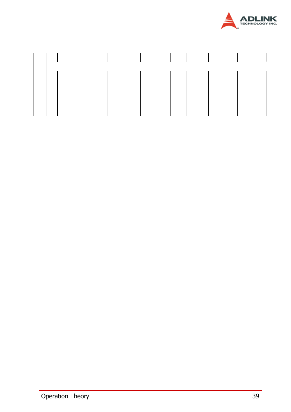 Operation theory 39 | ADLINK PCI-8124-C User Manual | Page 49 / 102