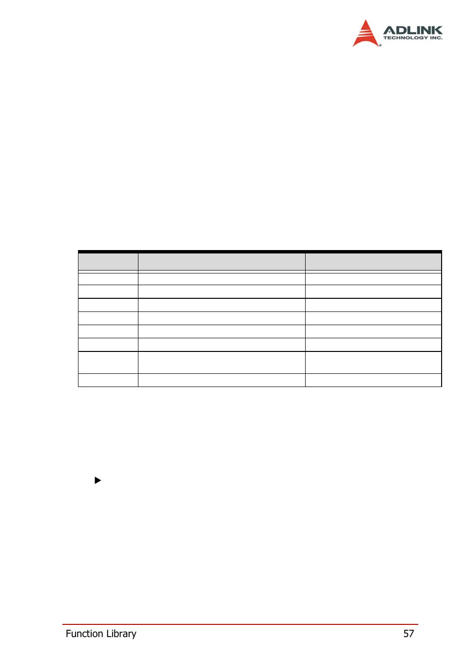 6 function library, 1 list of functions, List of functions | 6function library | ADLINK PCI-8124-C User Manual | Page 67 / 102