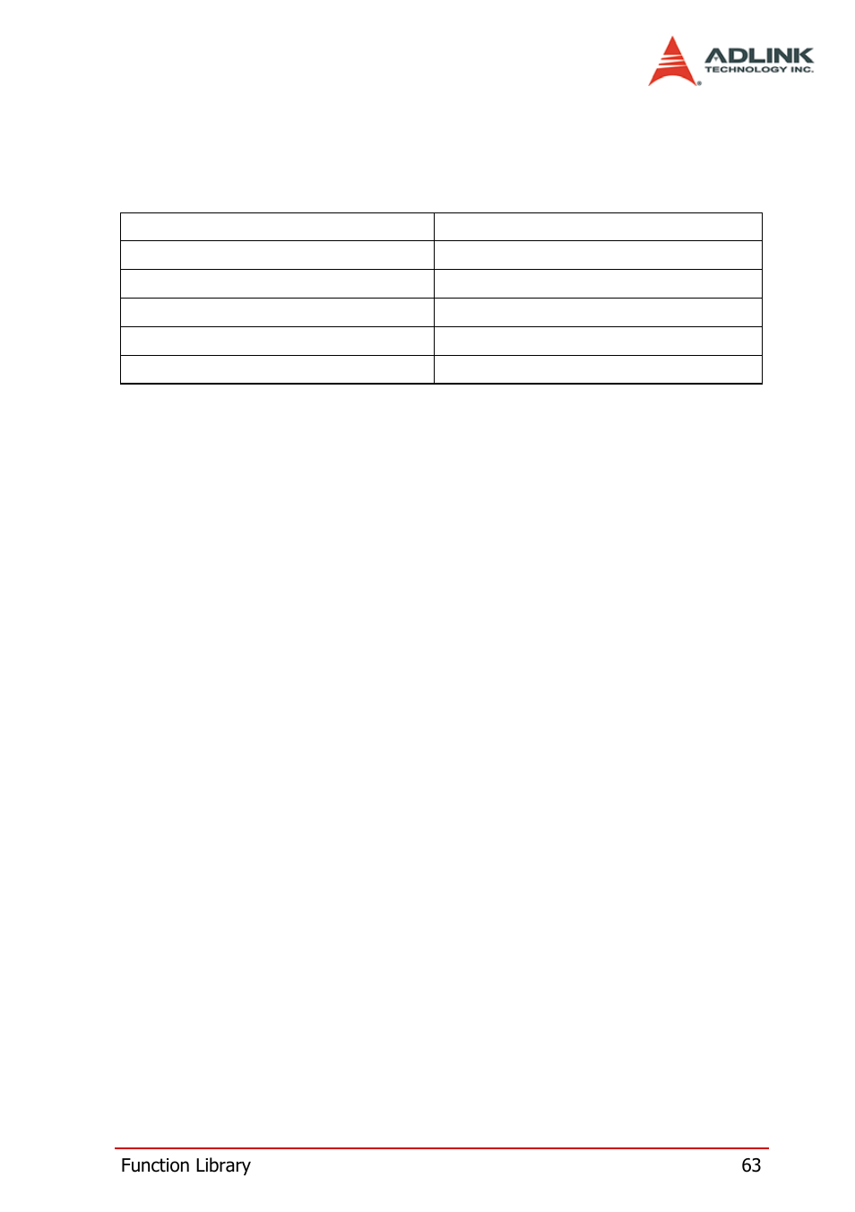 3 encoder & counter, Encoder & counter | ADLINK PCI-8124-C User Manual | Page 73 / 102