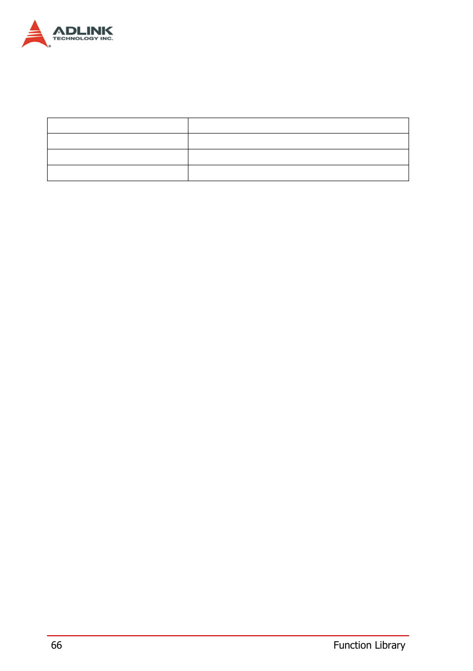 4 pwm configuration, Pwm configuration | ADLINK PCI-8124-C User Manual | Page 76 / 102