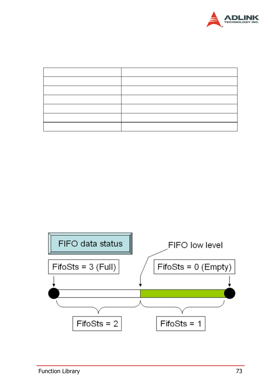 7 fifo comparing, Fifo comparing | ADLINK PCI-8124-C User Manual | Page 83 / 102