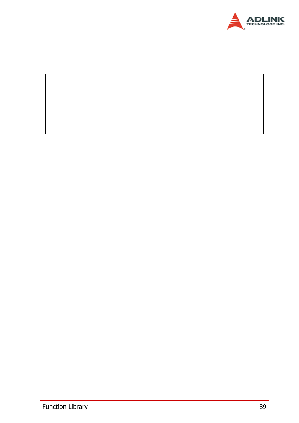14 filtering & monitoring | ADLINK PCI-8124-C User Manual | Page 99 / 102