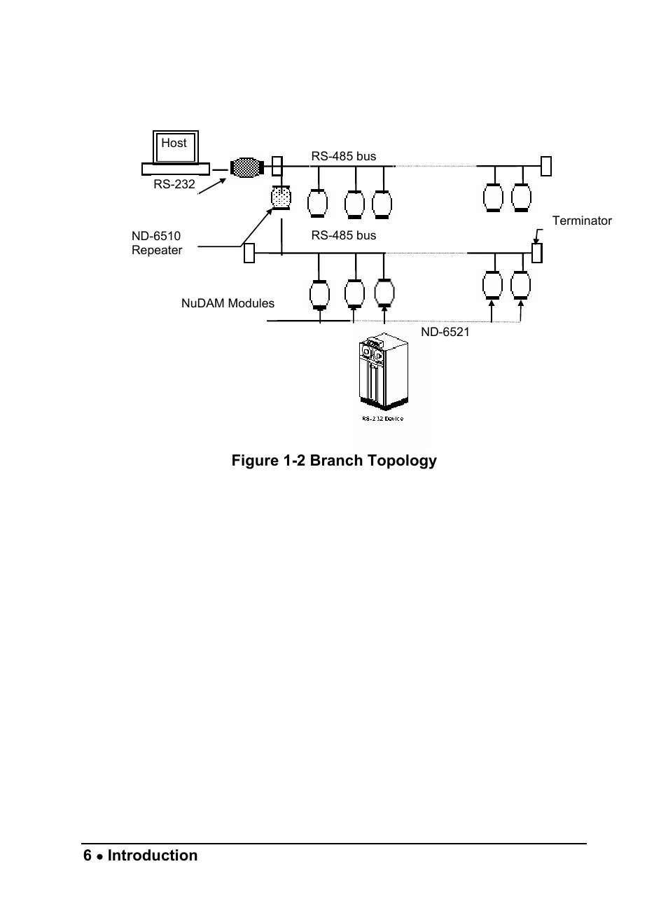 ADLINK ND-6510 User Manual | Page 10 / 95