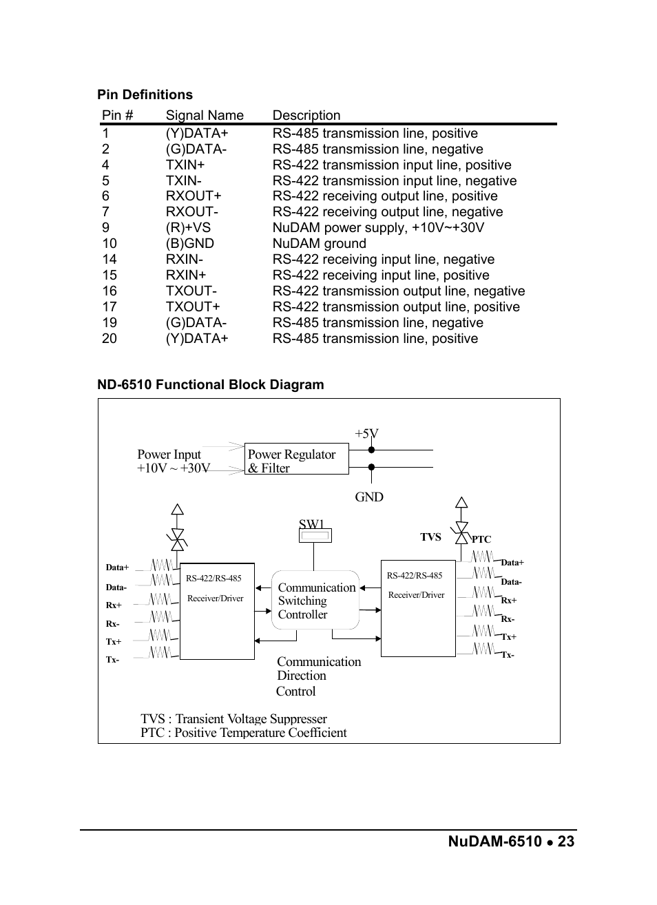 ADLINK ND-6510 User Manual | Page 27 / 95