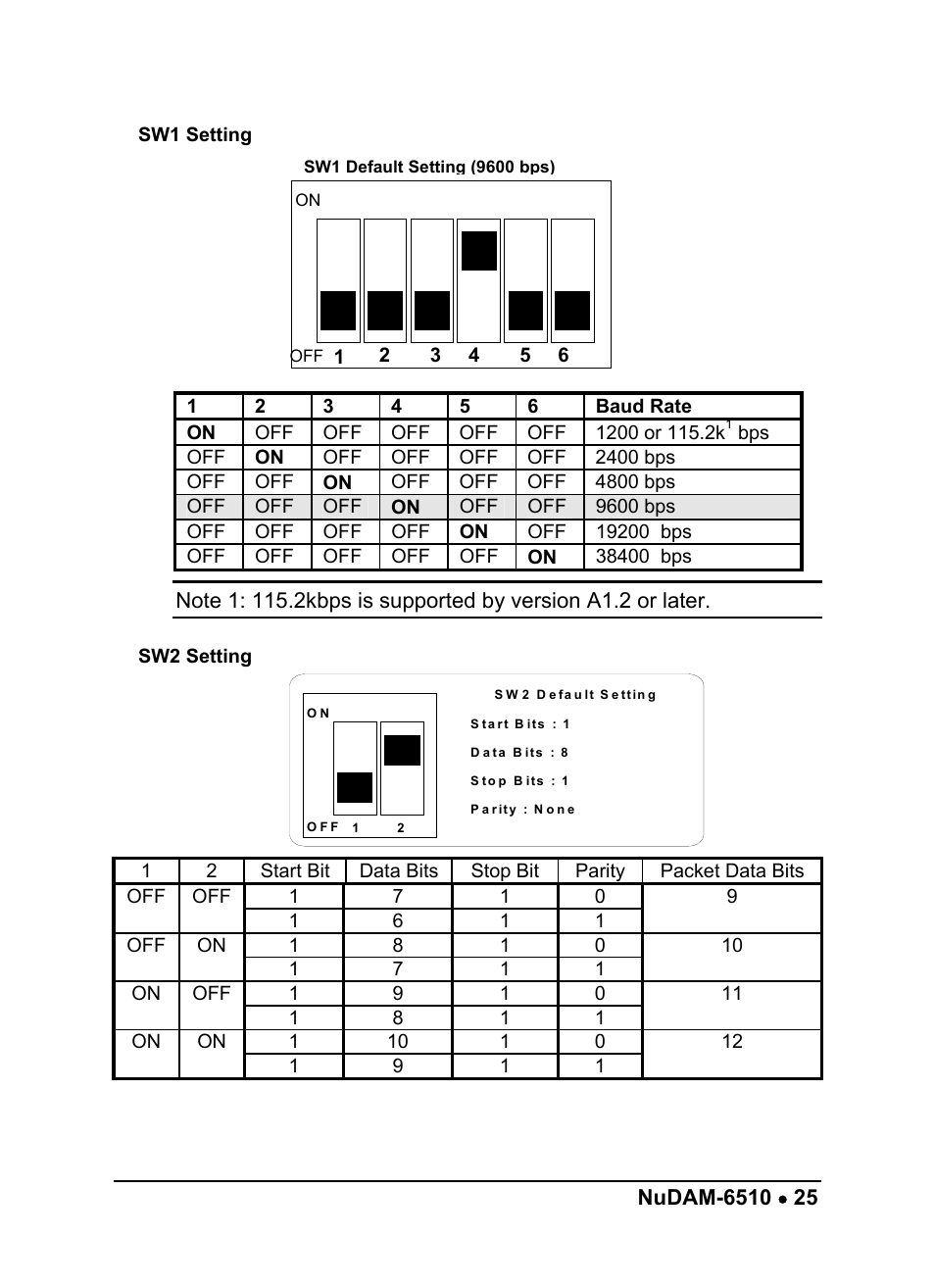 ADLINK ND-6510 User Manual | Page 29 / 95