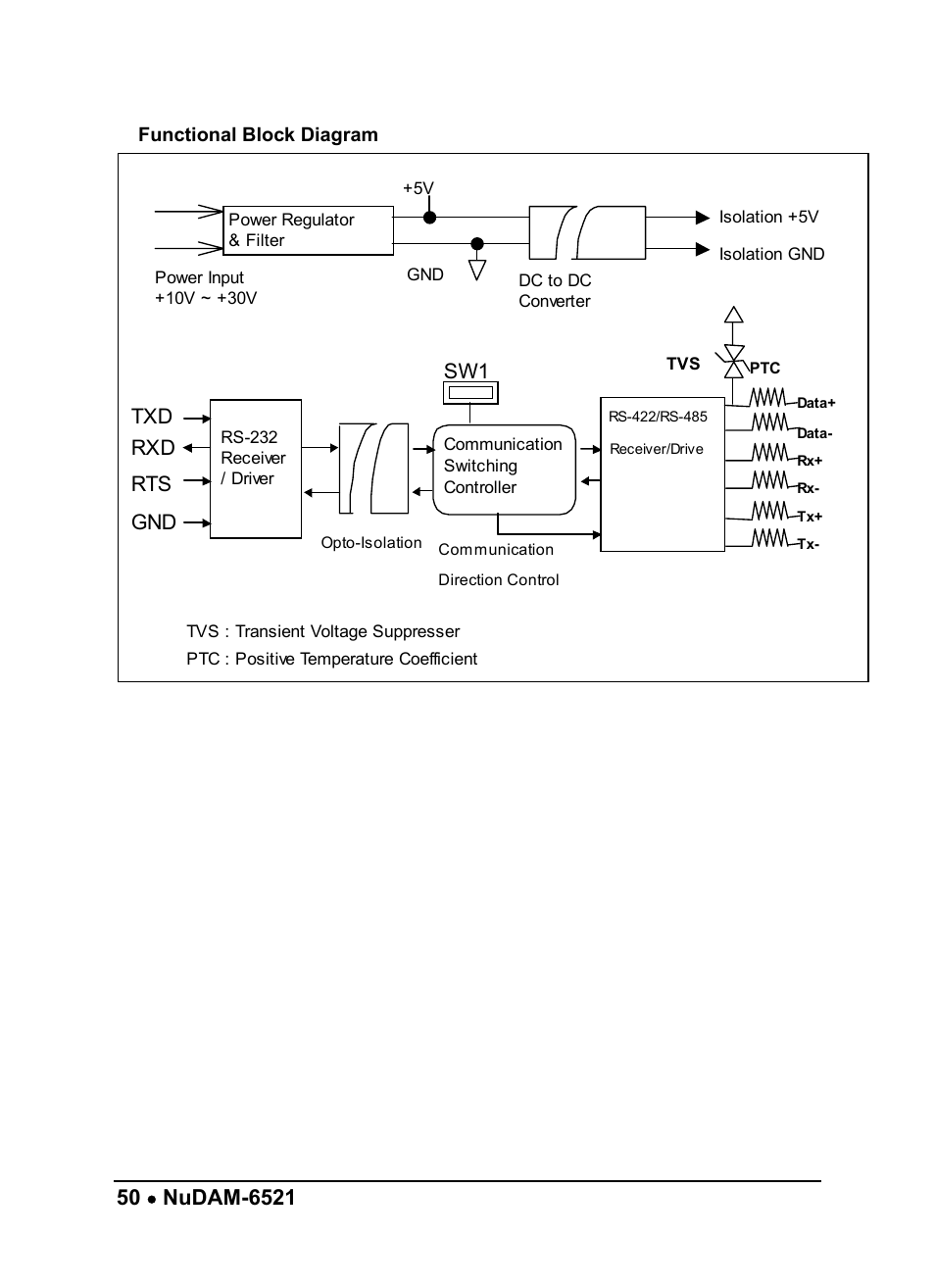 Txd rxd rts gnd | ADLINK ND-6510 User Manual | Page 54 / 95