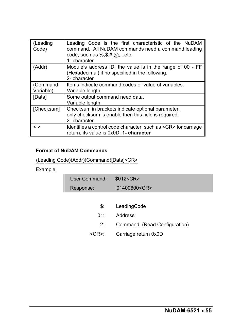 ADLINK ND-6510 User Manual | Page 59 / 95