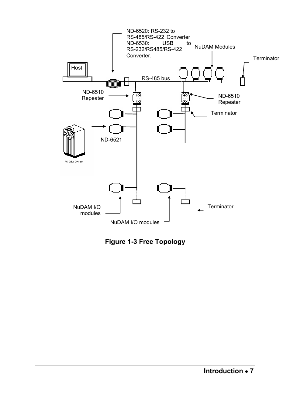 ADLINK ND-6520 User Manual | Page 11 / 95