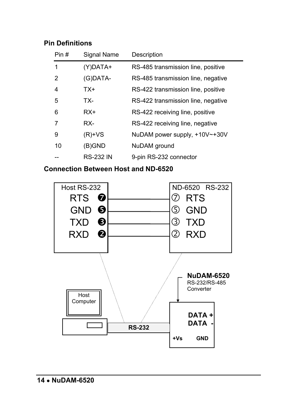 ADLINK ND-6520 User Manual | Page 18 / 95