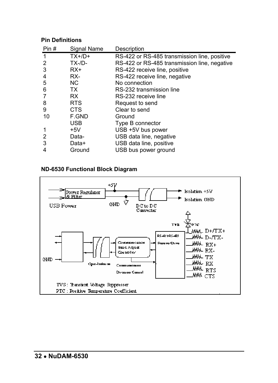ADLINK ND-6520 User Manual | Page 36 / 95