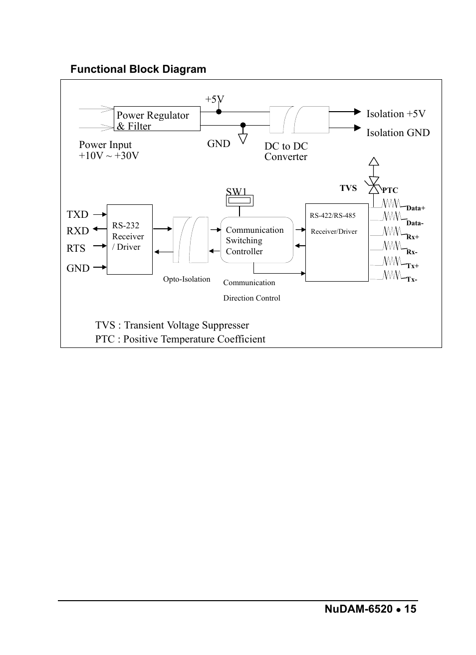 ADLINK ND-6530 User Manual | Page 19 / 95