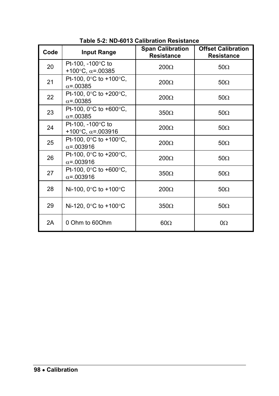 ADLINK ND-6013 User Manual | Page 106 / 108