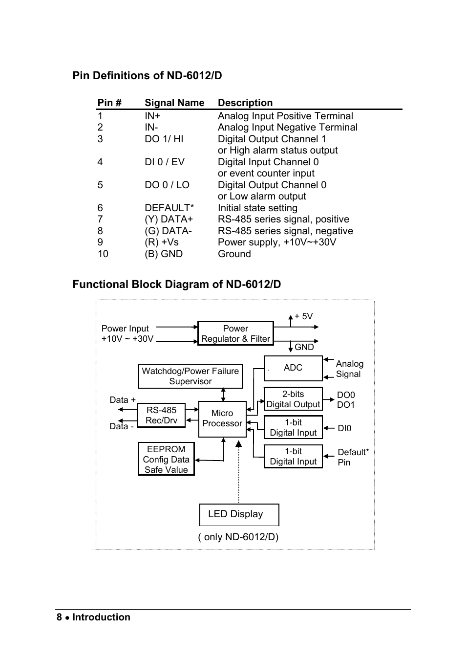 ADLINK ND-6013 User Manual | Page 16 / 108