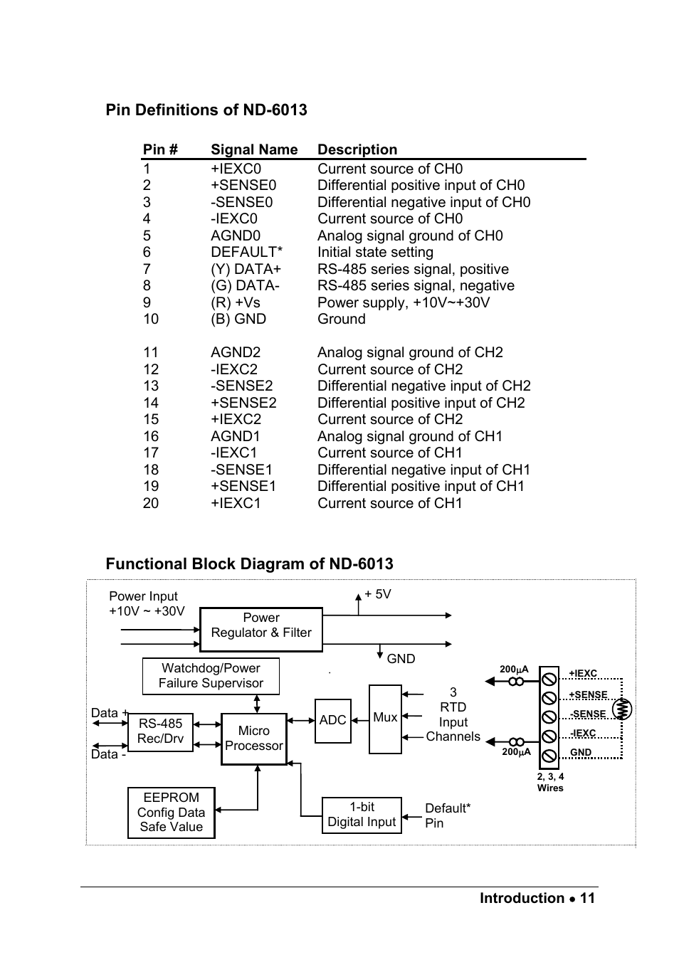 ADLINK ND-6013 User Manual | Page 19 / 108