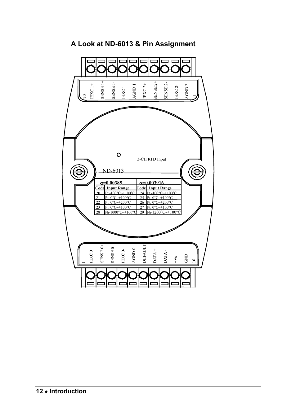 A look at nd-6013 & pin assignment, 12 • introduction, Nd-6013 | ADLINK ND-6013 User Manual | Page 20 / 108