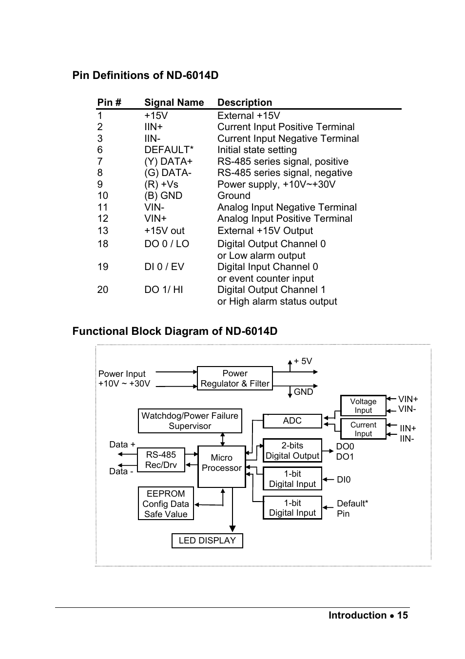 ADLINK ND-6013 User Manual | Page 23 / 108