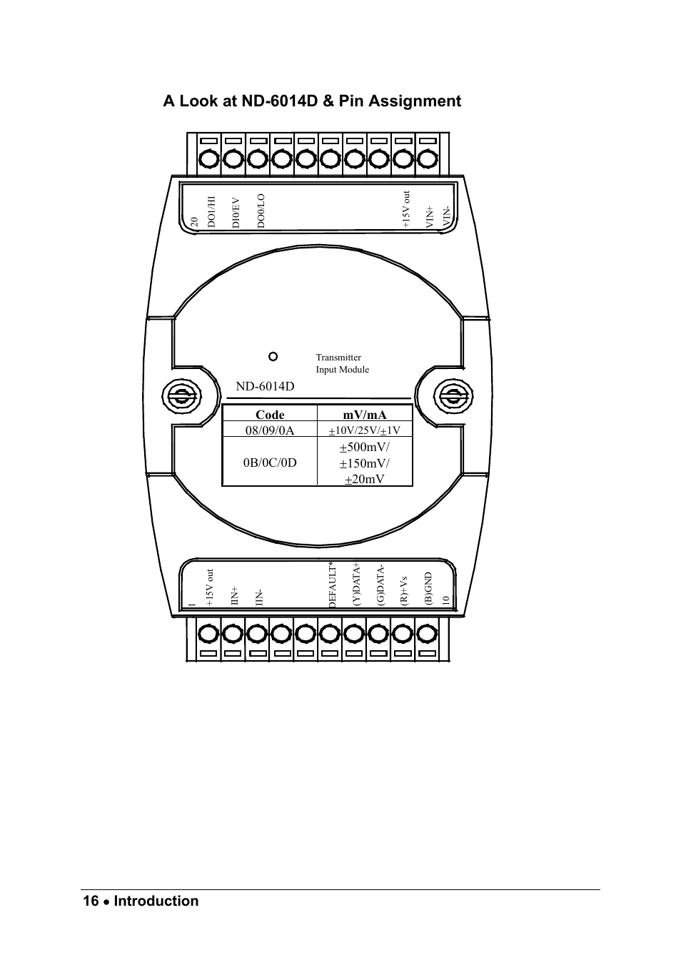 A look at nd-6014d & pin assignment, 16 • introduction, Nd-6014d | ADLINK ND-6013 User Manual | Page 24 / 108