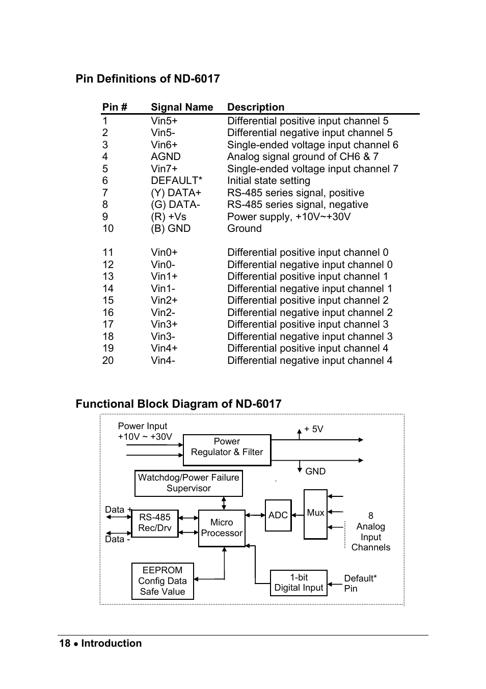 ADLINK ND-6013 User Manual | Page 26 / 108