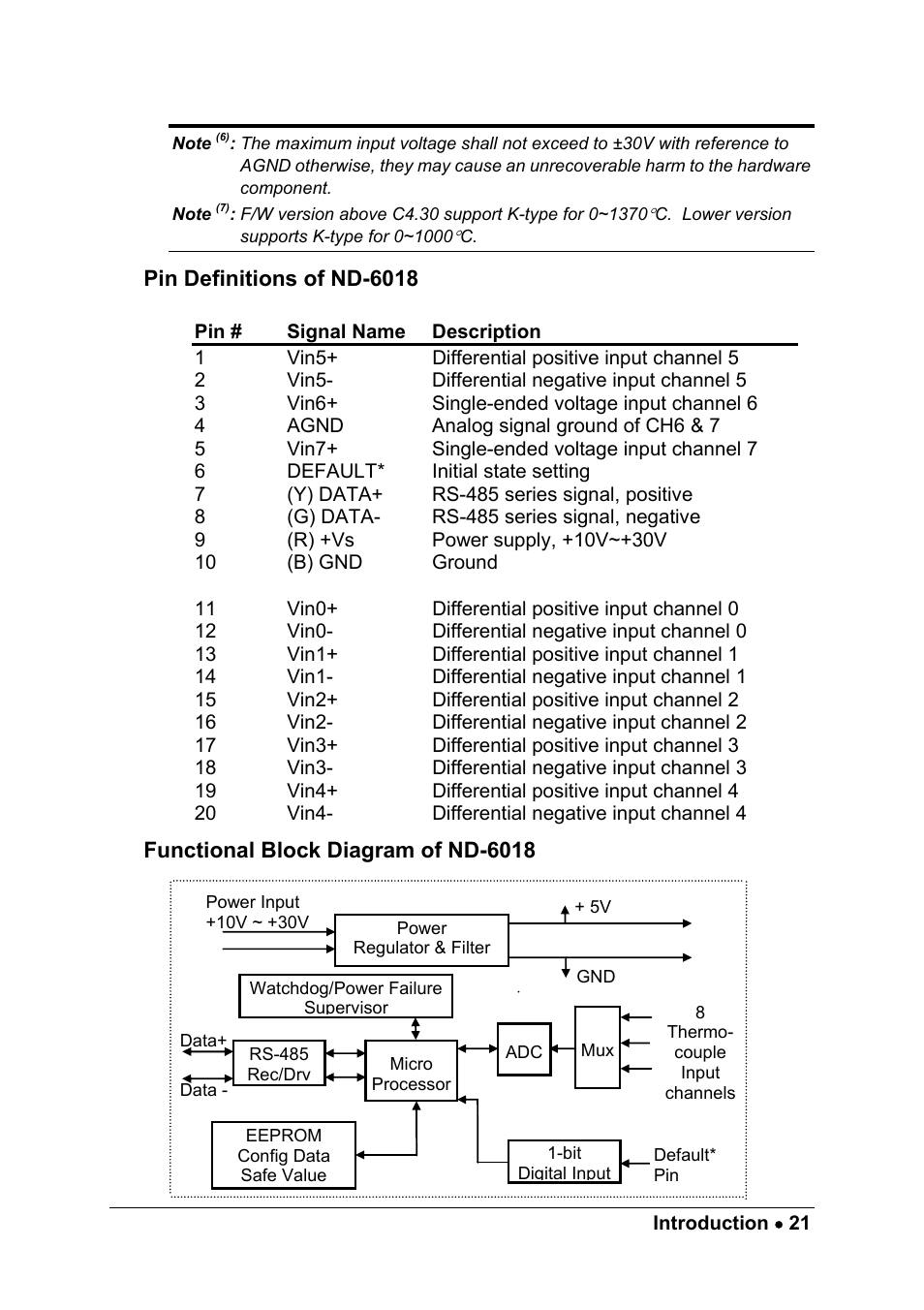 ADLINK ND-6013 User Manual | Page 29 / 108