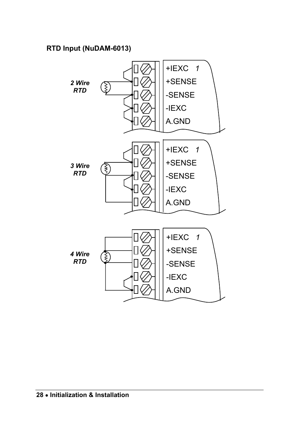 ADLINK ND-6013 User Manual | Page 36 / 108
