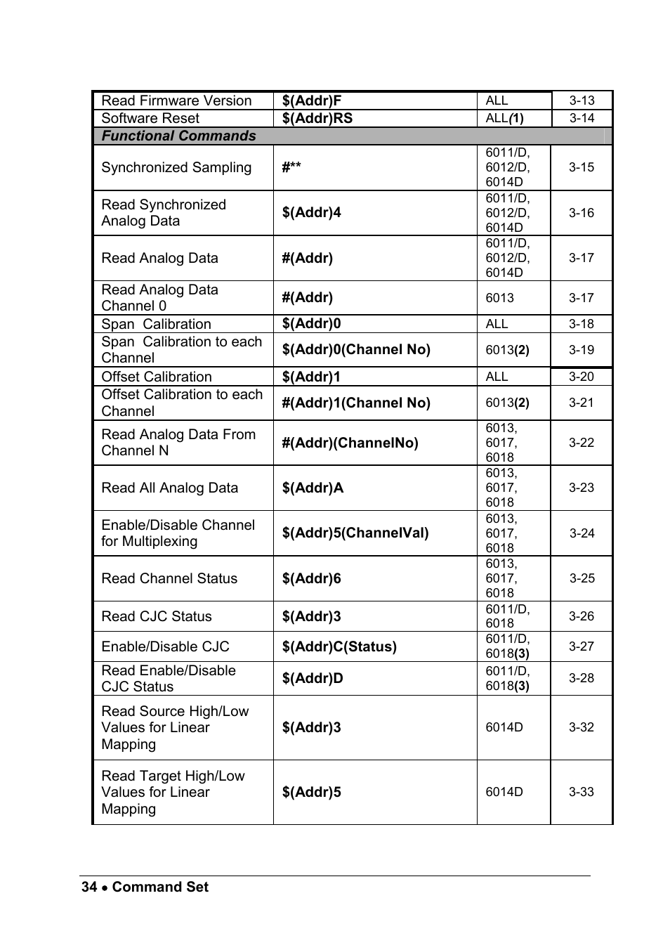 ADLINK ND-6013 User Manual | Page 42 / 108