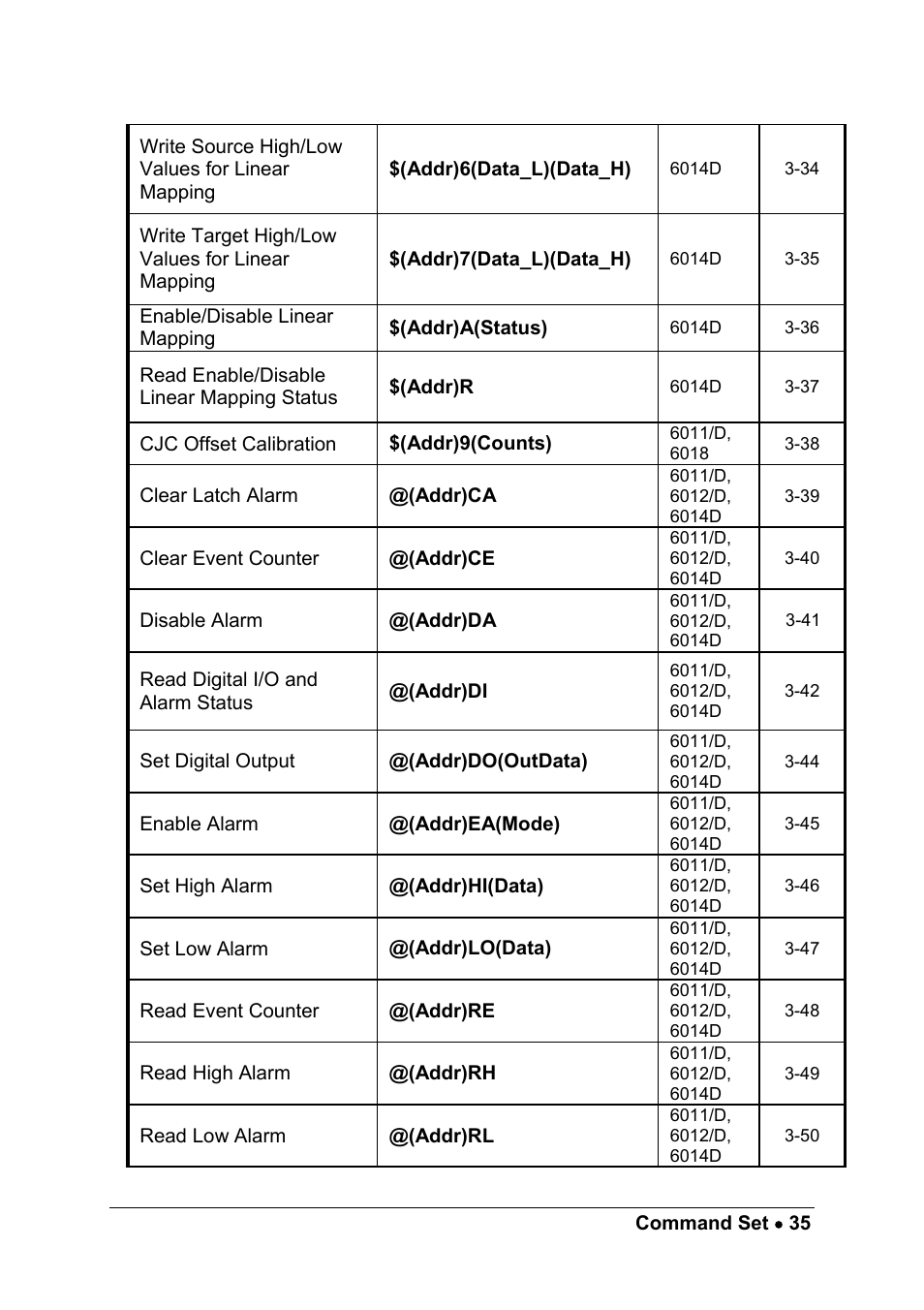 ADLINK ND-6013 User Manual | Page 43 / 108