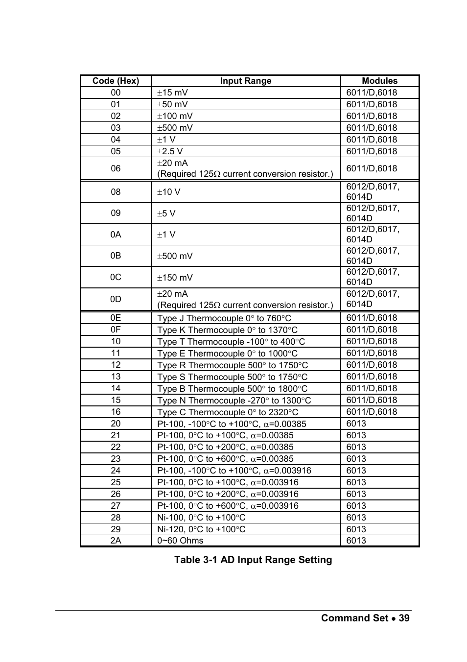 ADLINK ND-6013 User Manual | Page 47 / 108