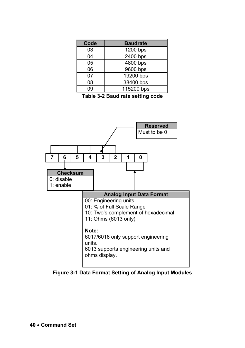 ADLINK ND-6013 User Manual | Page 48 / 108