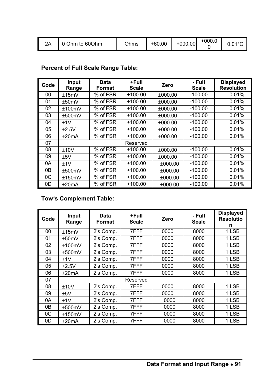 ADLINK ND-6013 User Manual | Page 99 / 108