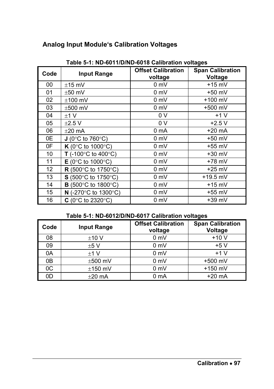 ADLINK ND-6017 User Manual | Page 105 / 108