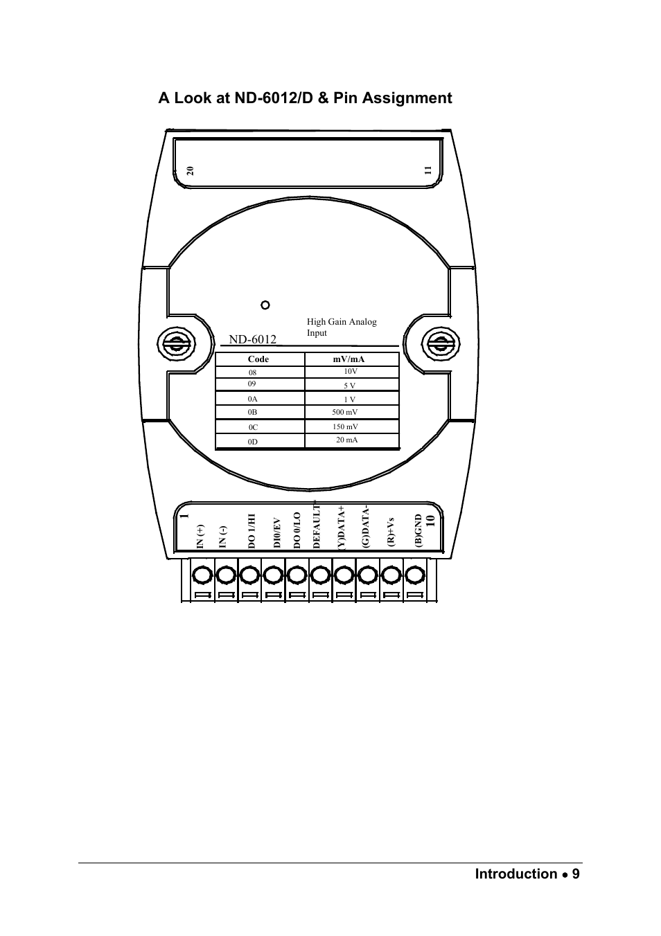 A look at nd-6012/d & pin assignment, Introduction • 9, Nd-6012 | ADLINK ND-6017 User Manual | Page 17 / 108