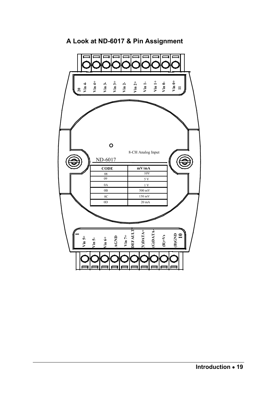 A look at nd-6017 & pin assignment, Introduction • 19, Nd-6017 | ADLINK ND-6017 User Manual | Page 27 / 108