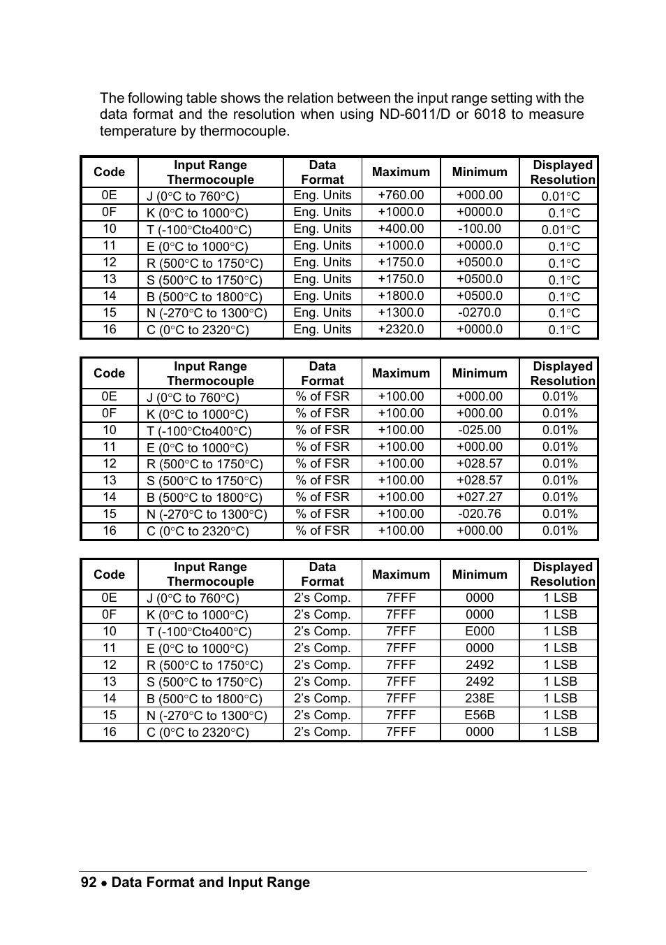 ADLINK ND-6018 User Manual | Page 100 / 108