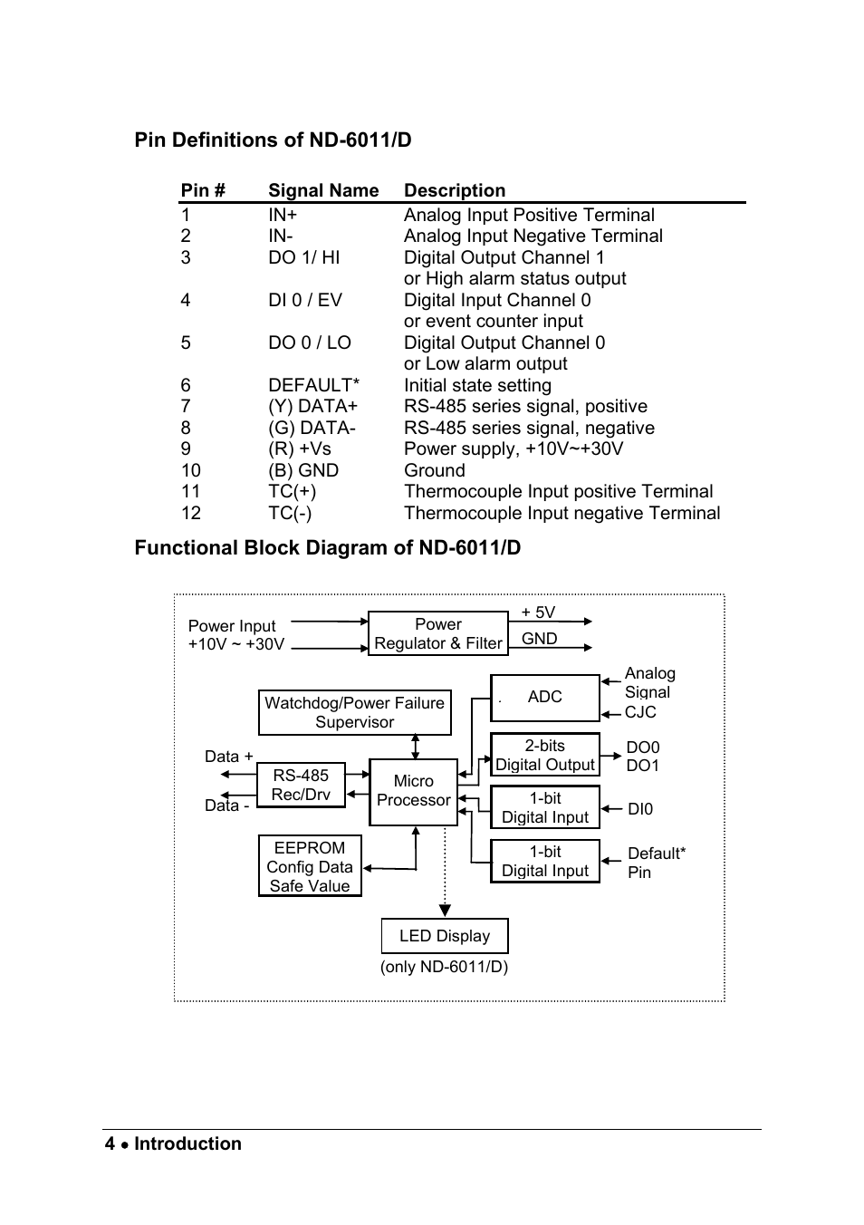 ADLINK ND-6018 User Manual | Page 12 / 108