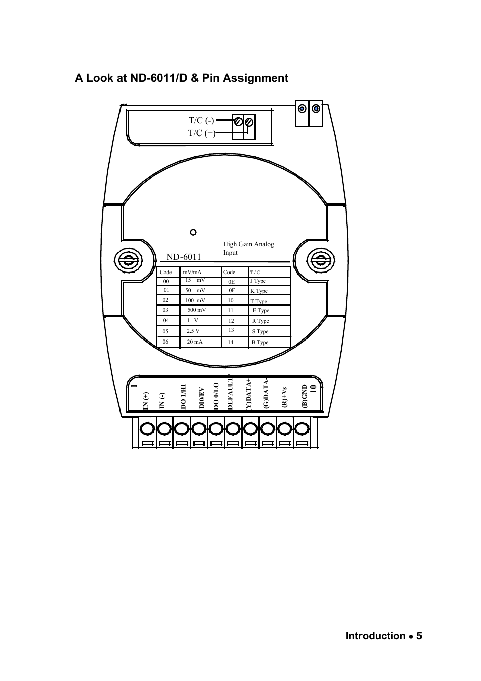 A look at nd-6011/d & pin assignment, Introduction • 5, Nd-6011 | T/c (-) t/c (+) | ADLINK ND-6018 User Manual | Page 13 / 108