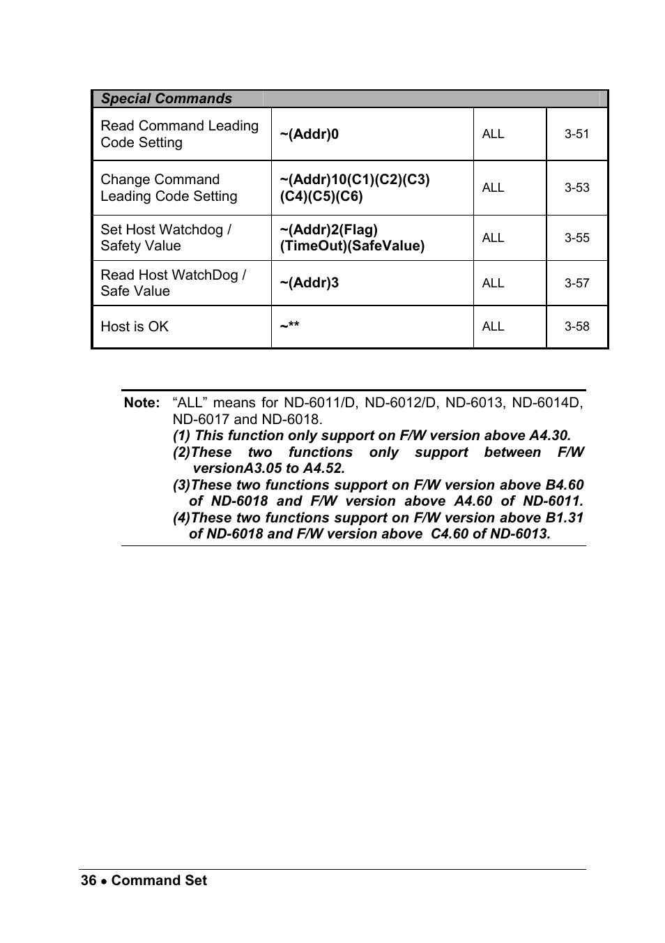 ADLINK ND-6018 User Manual | Page 44 / 108