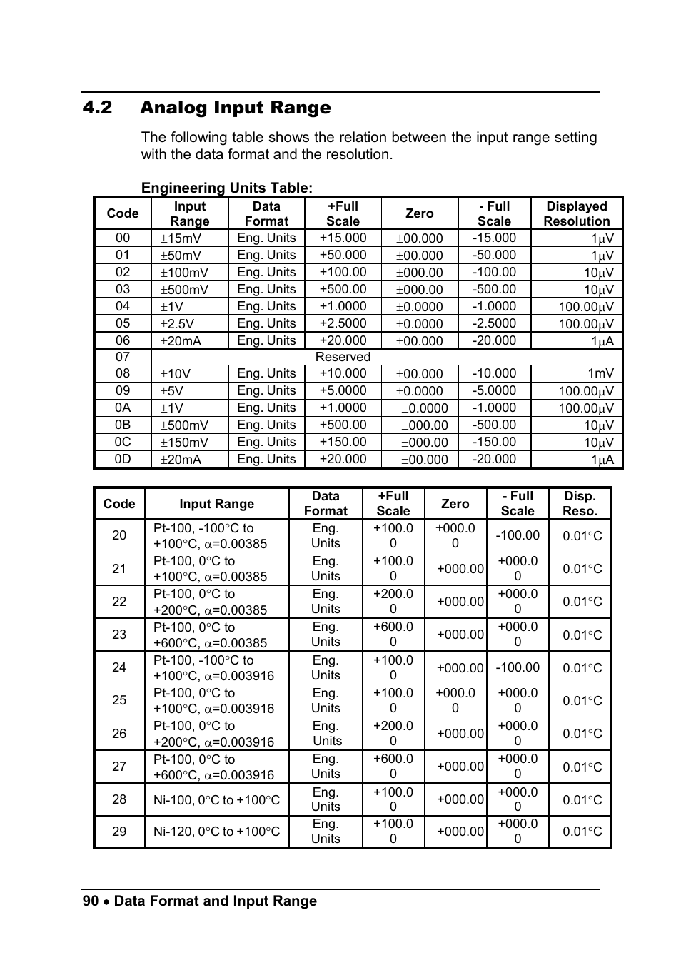 2 analog input range | ADLINK ND-6018 User Manual | Page 98 / 108