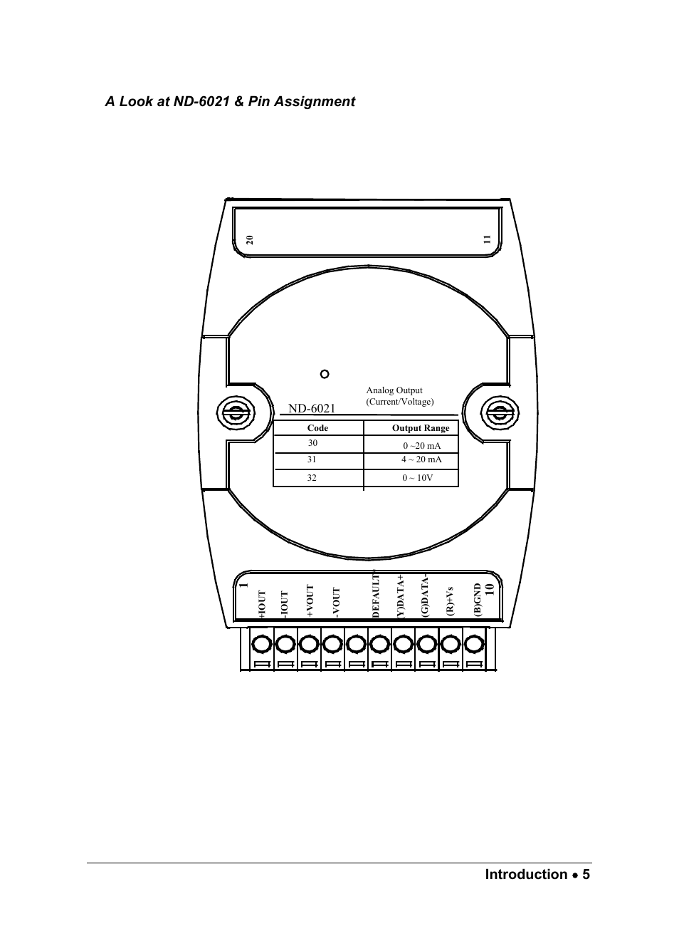 ADLINK ND-6021 User Manual | Page 11 / 65