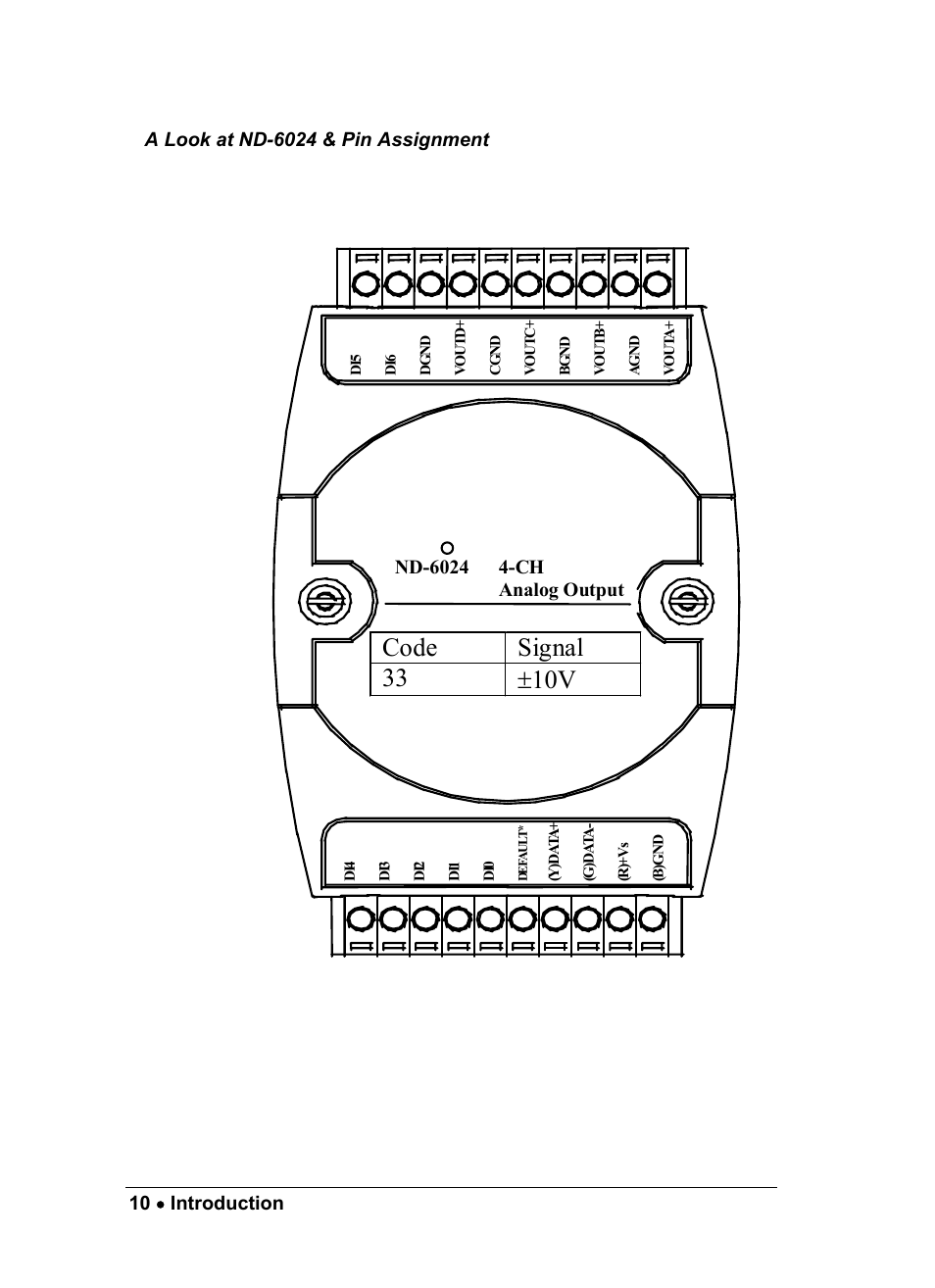 Code signal 33 ±10v | ADLINK ND-6021 User Manual | Page 16 / 65