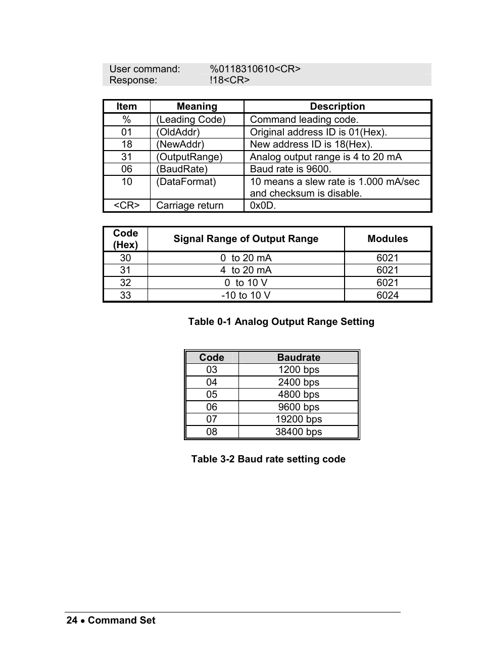 ADLINK ND-6021 User Manual | Page 30 / 65