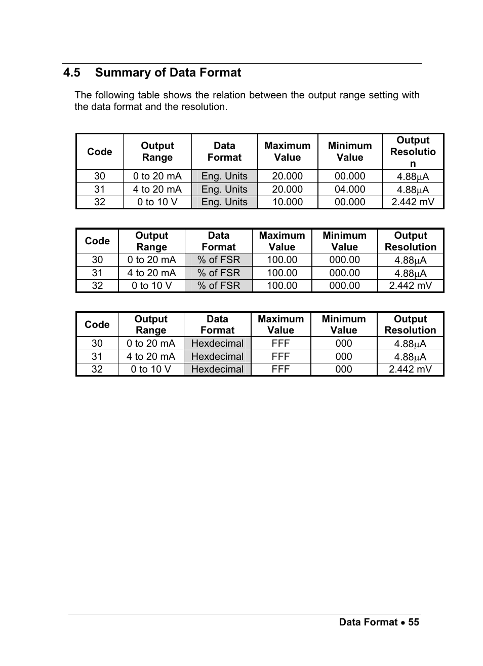 5 summary of data format | ADLINK ND-6021 User Manual | Page 61 / 65