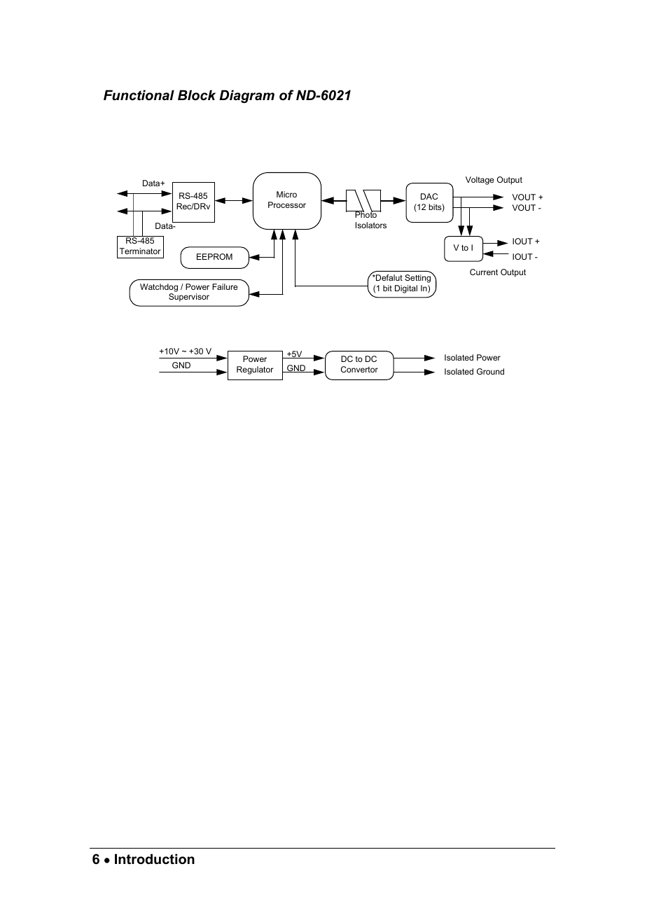 ADLINK ND-6024 User Manual | Page 12 / 65