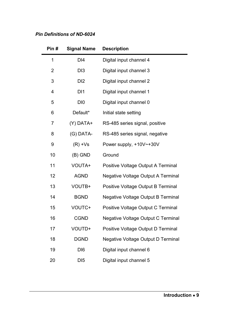 ADLINK ND-6024 User Manual | Page 15 / 65